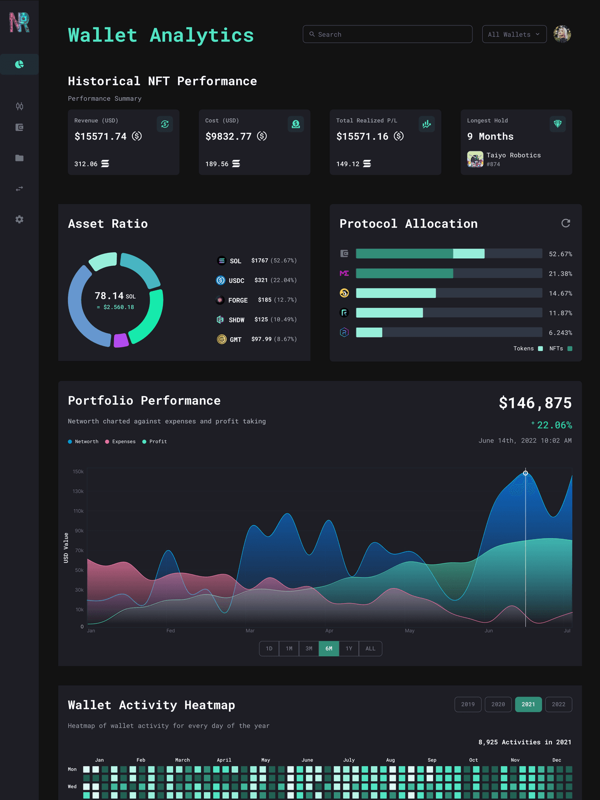 Analytics